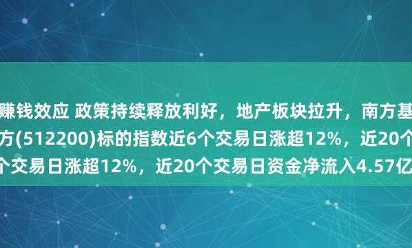 赚钱效应 政策持续释放利好，地产板块拉升，南方基金旗下房地产ETF南方(512200)标的指数近6个交易日涨超12%，近20个交易日资金净流入4.57亿元